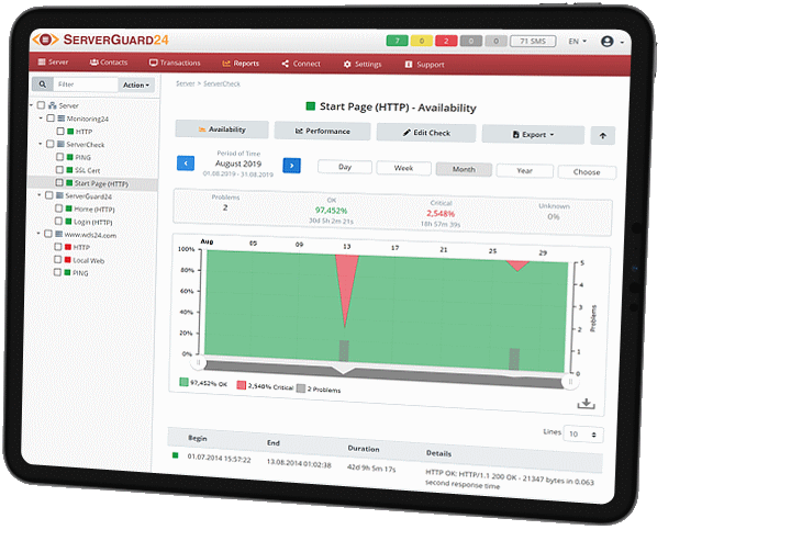 ServerGuard24 Monitoring Administration