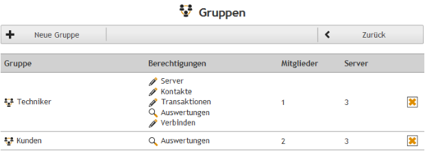ServerGuard24 mit Multi User Funktion