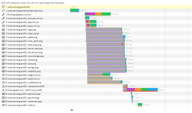 Detailierte Performance Monitoring Auswertung