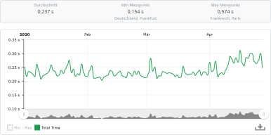 Server Monitoring Performance Report